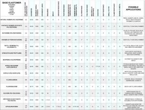 gfc-materials-grid